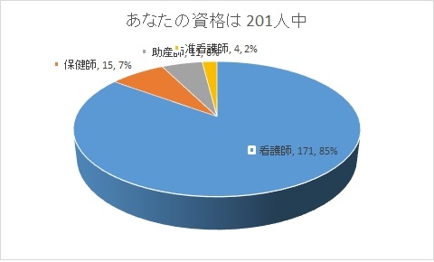 資格は